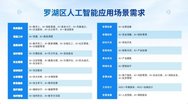 将来3年插足2亿元资金 罗湖东说念主工智能的将来已来？