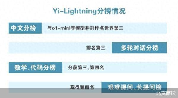 李开复大模子向B端要效益